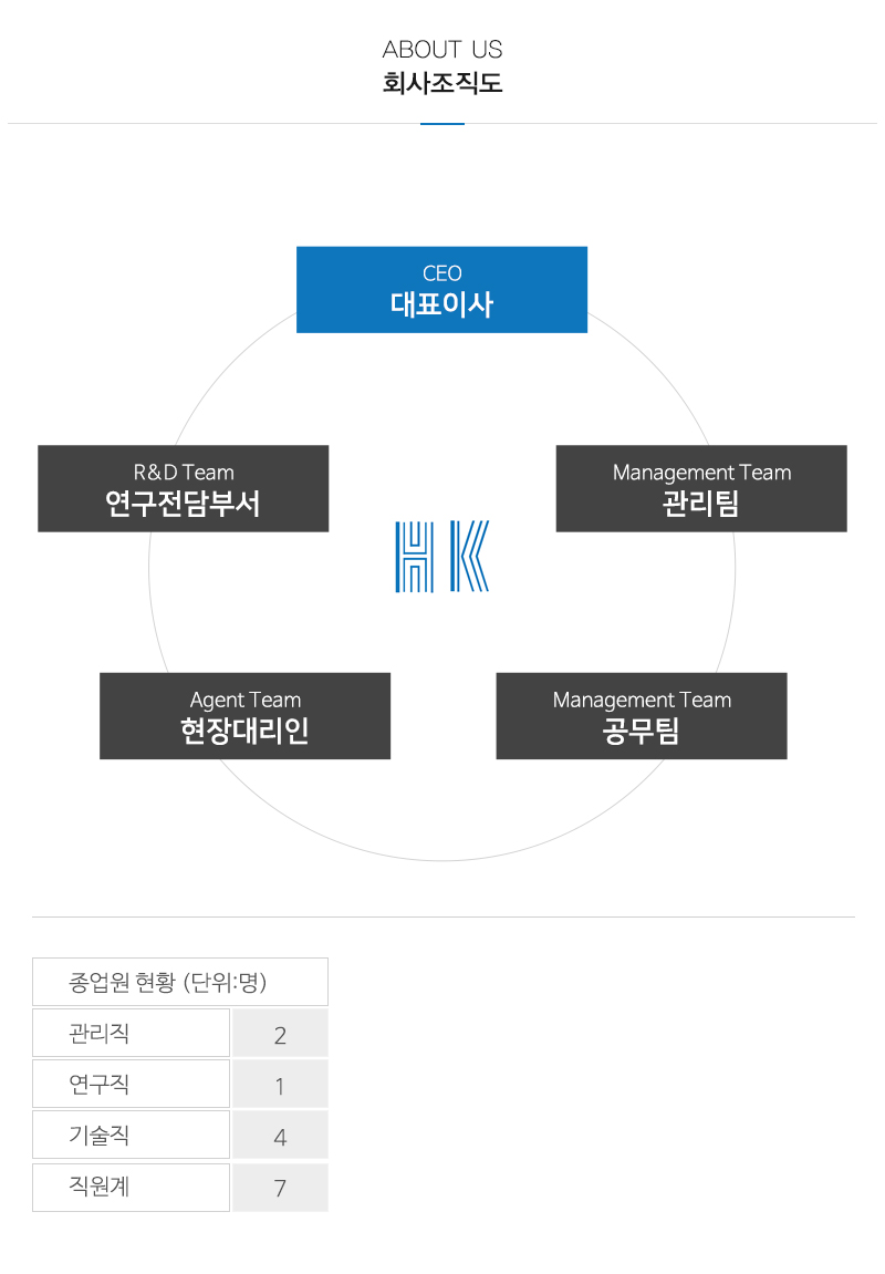 (주)한결이엔지_내용